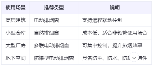 大通兰州大通排烟窗选购建议表 大通兰州大通排烟窗选购建议表